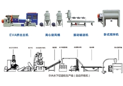 EVA水下切造粒生产线(自动开炼机)